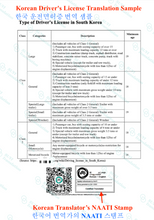 Load image into Gallery viewer, NAATI 인증 한국어 → 영어 운전면허증 번역 서비스